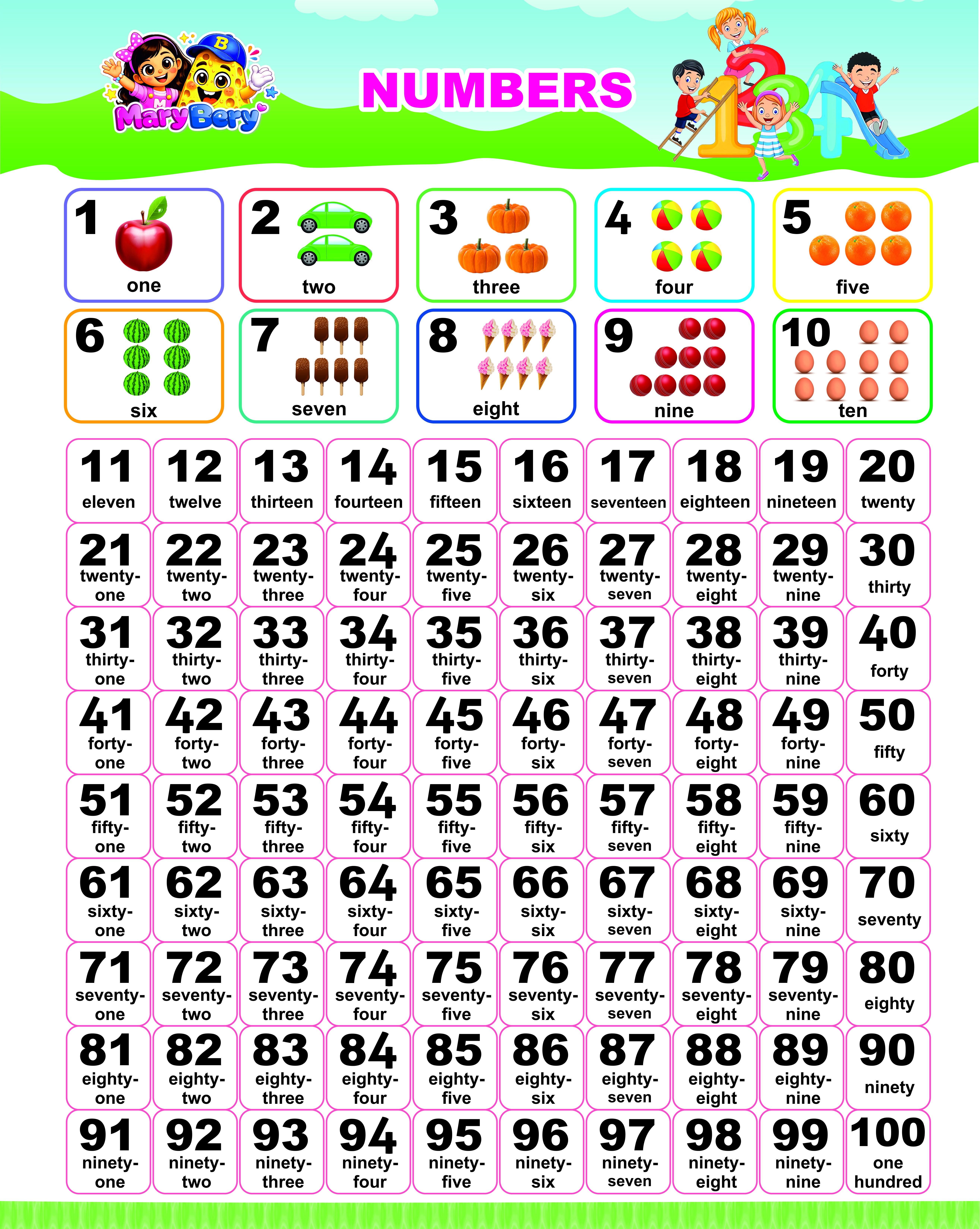 Numbers Poster